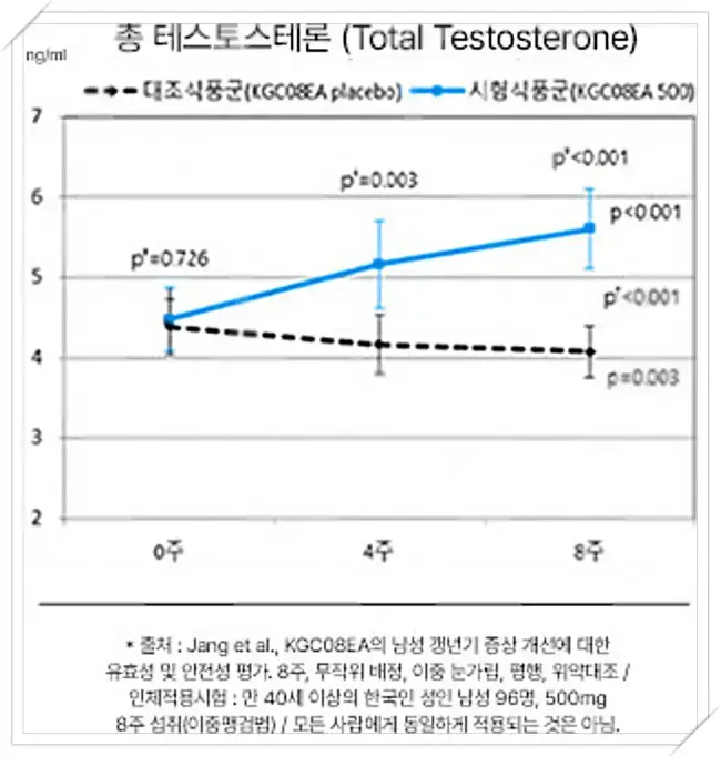 알엑스진 피크업 기능성분 효과