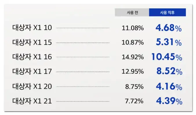 퍼델우레아 임상시험 결과