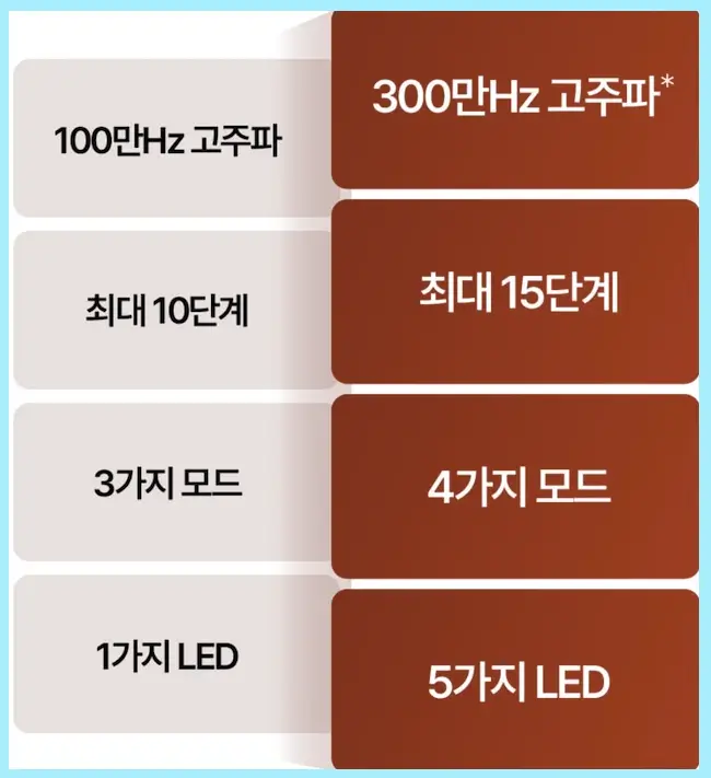 휴그랩리즈라인 vs.휴그랩리즈라인V2