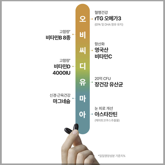 대웅제약 합쎈 2알 포암 총성분 