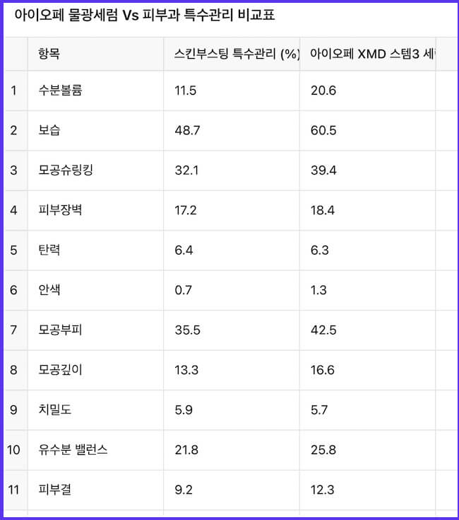아이오페 구체적 효과(피부과 특수관리 대비) 