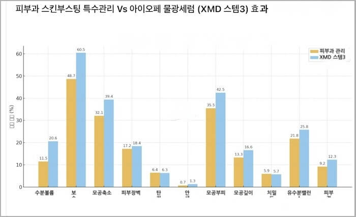 아이오페 물광세럼 효과 